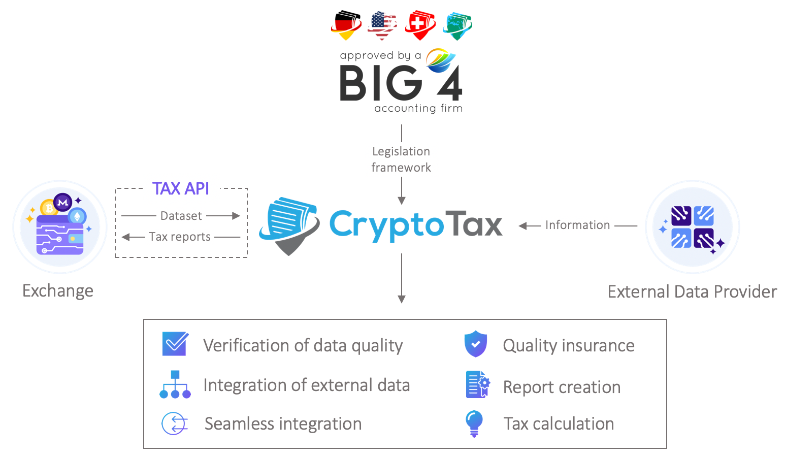 B2B CryptoTax